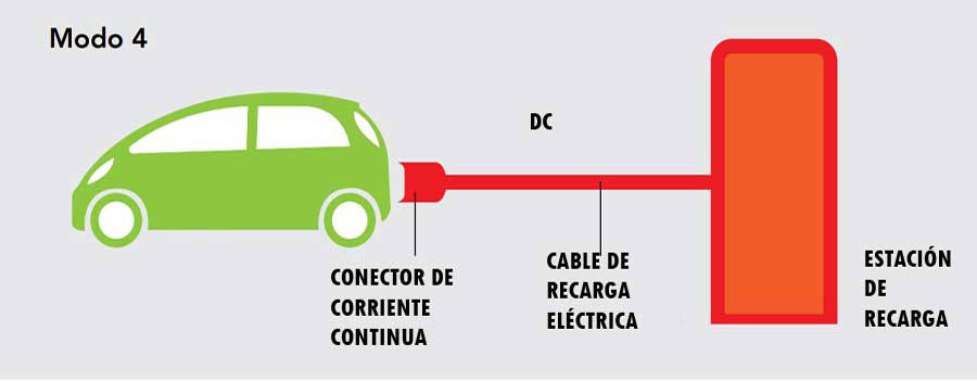 recarga coche eléctrico Villarrobledo